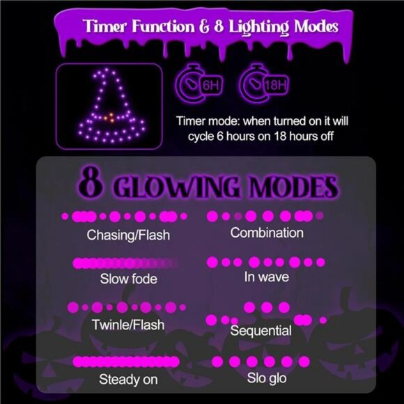 Halloween Decorations, Bat Pumpkin Hat Window Lights, 8 Modes Battery Operated - Picture 3 of 8